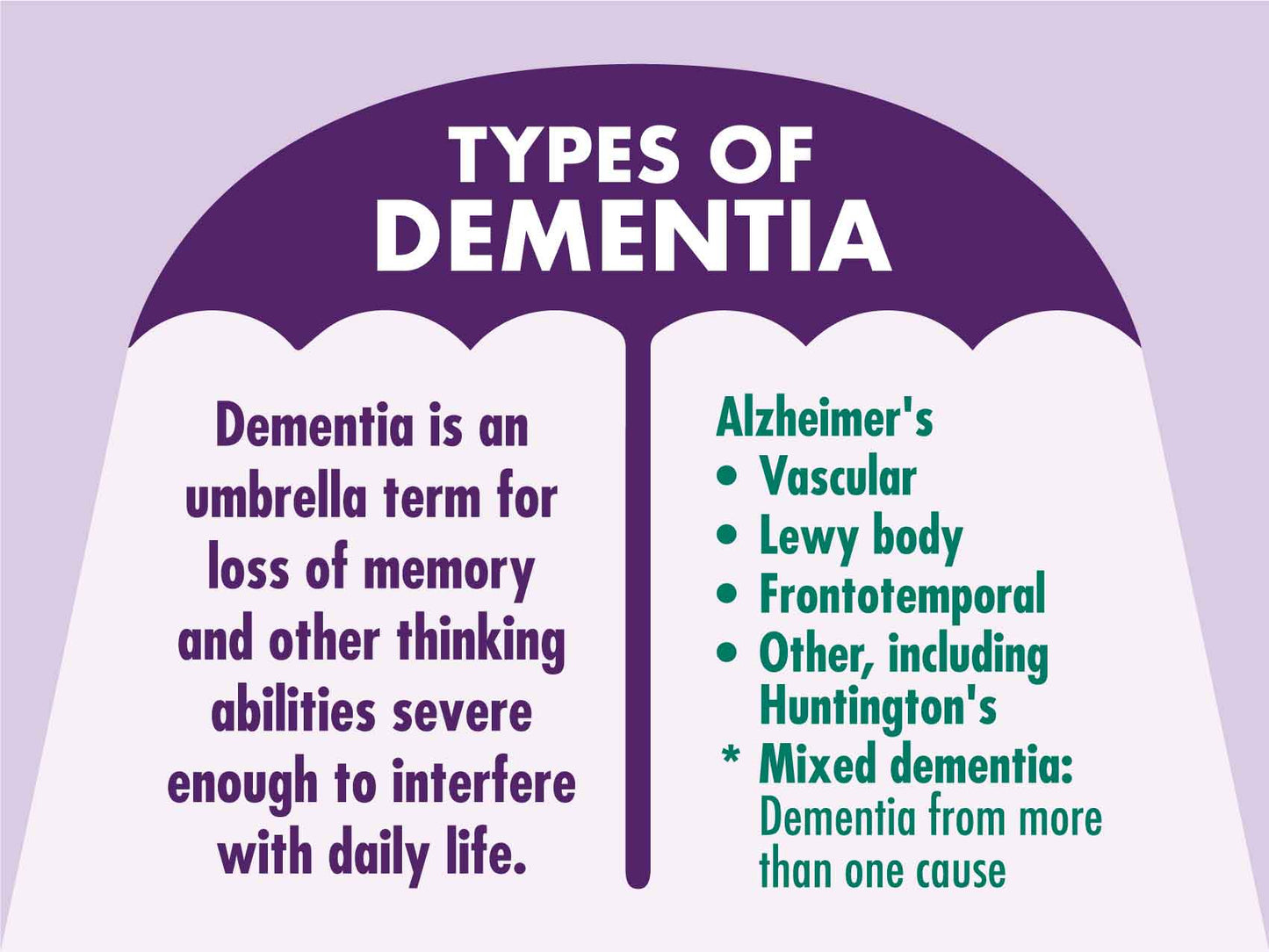 Types Of Dementia Sign - New Signs