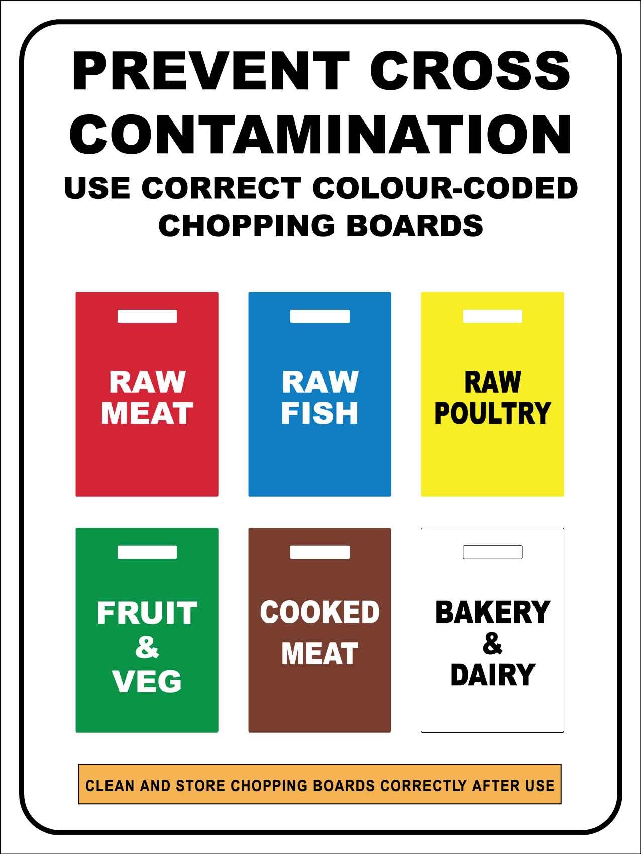 Color-Coded Cutting Boards: Prevent Cross-Contamination