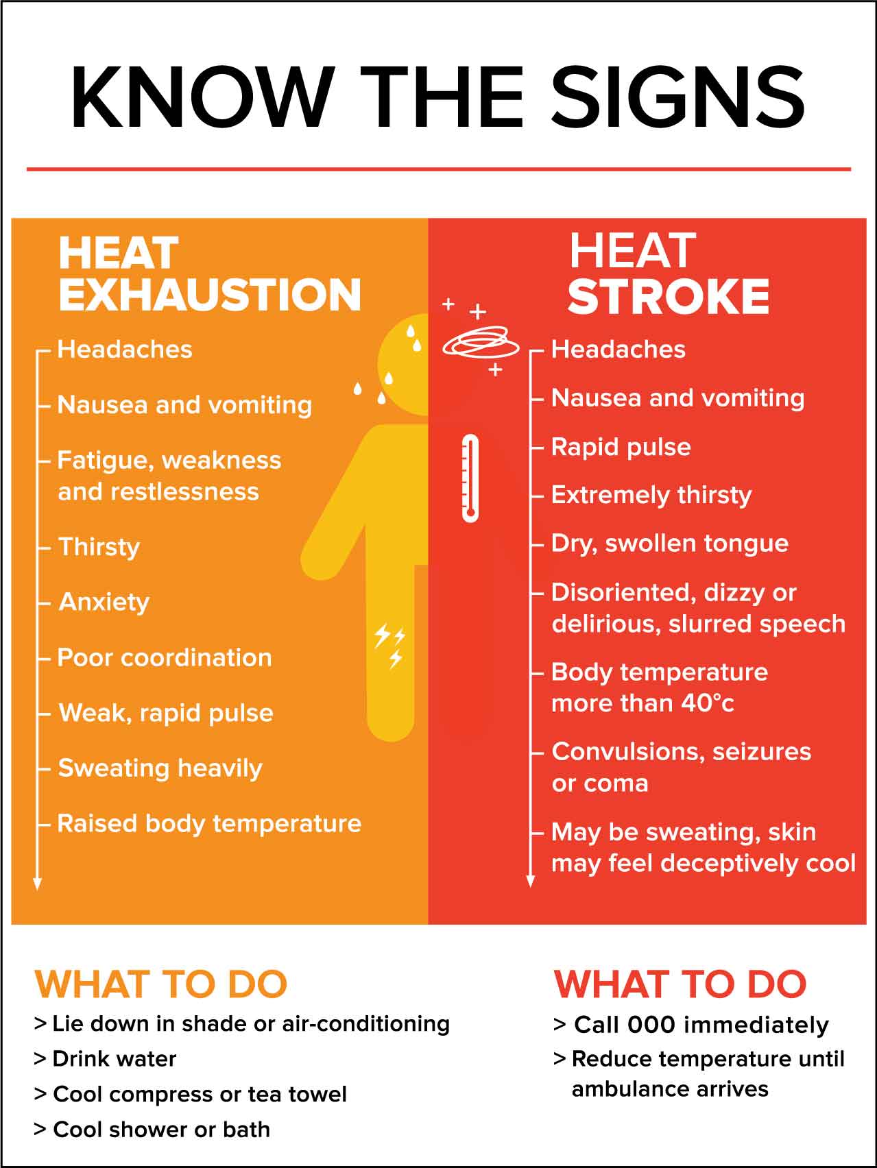 Heat Exhaustion / Heat Stroke Sign - New Signs
