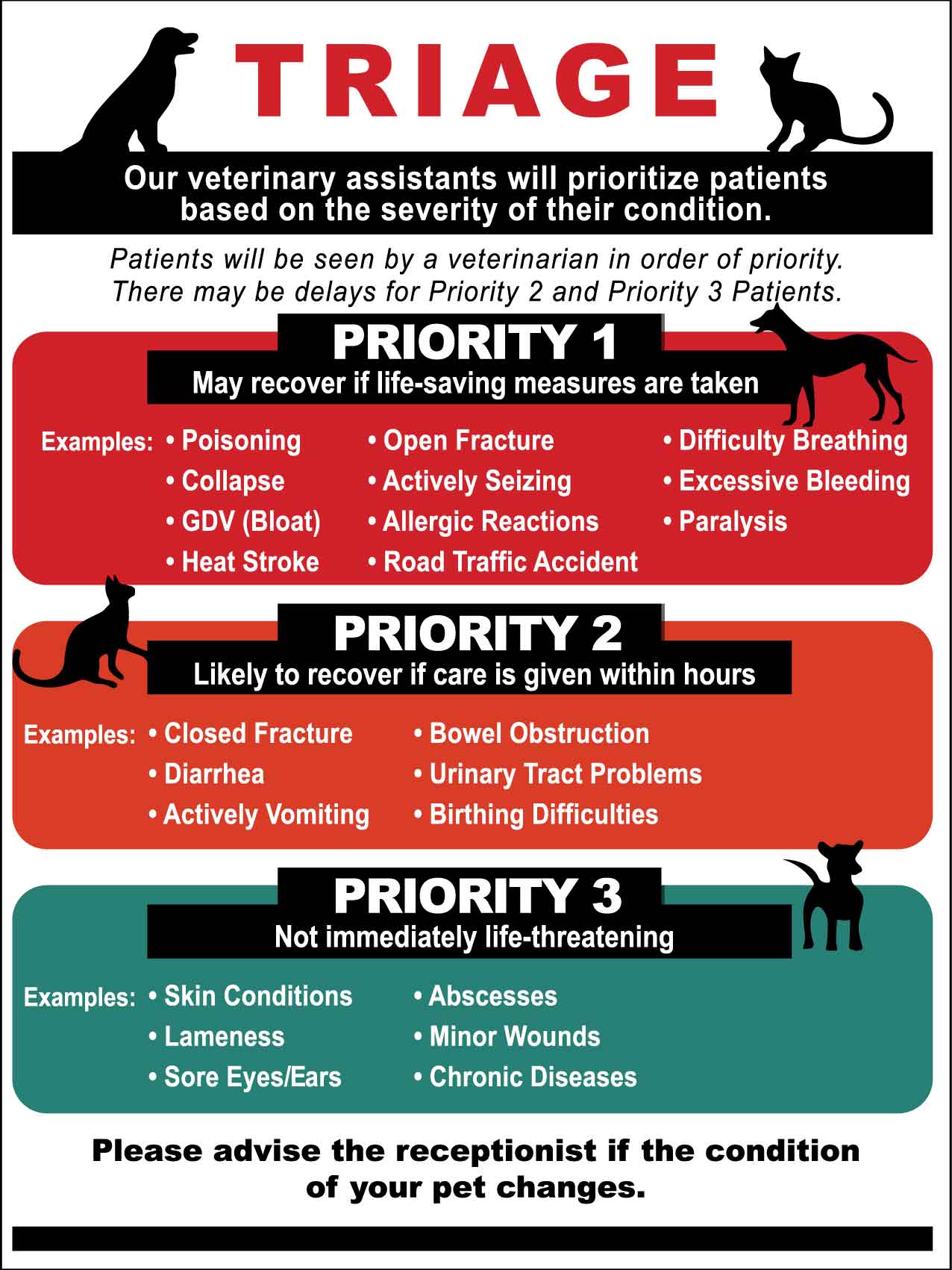 Triage for Animal Emergency Sign - New Signs