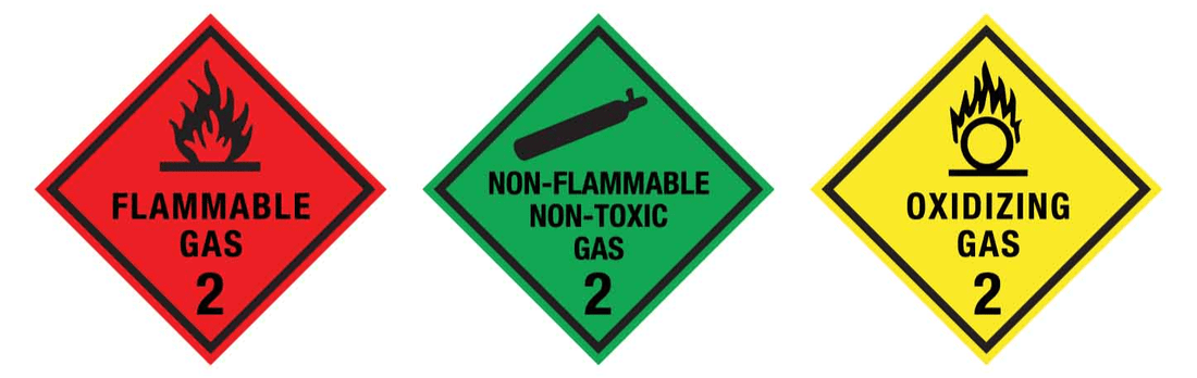 The Essential Guide to Hazchem Signs: Classes, Codes and Compliance - New Signs
