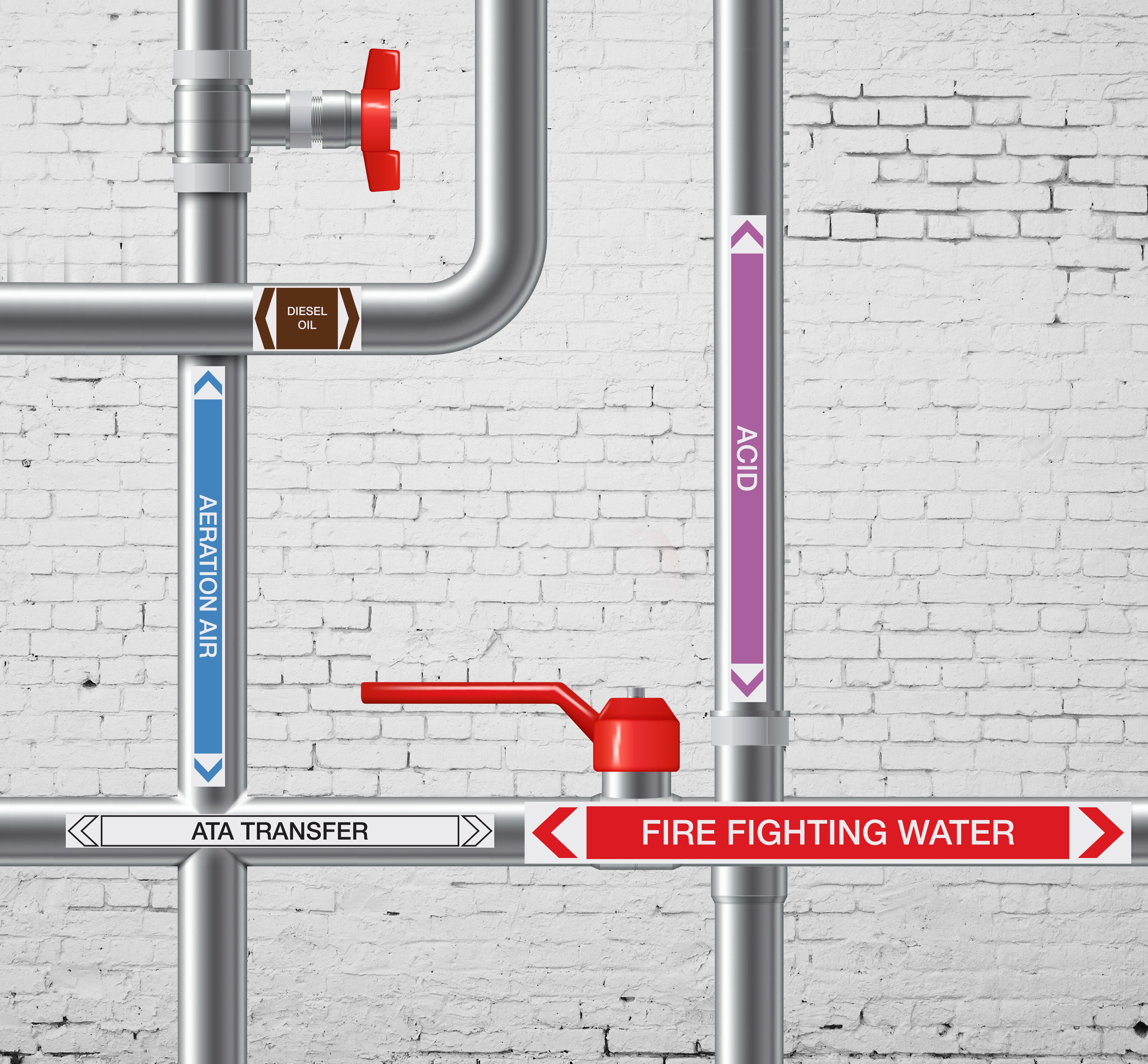 Pipe Marker Stickers | Pipe Flow Labels – New Signs