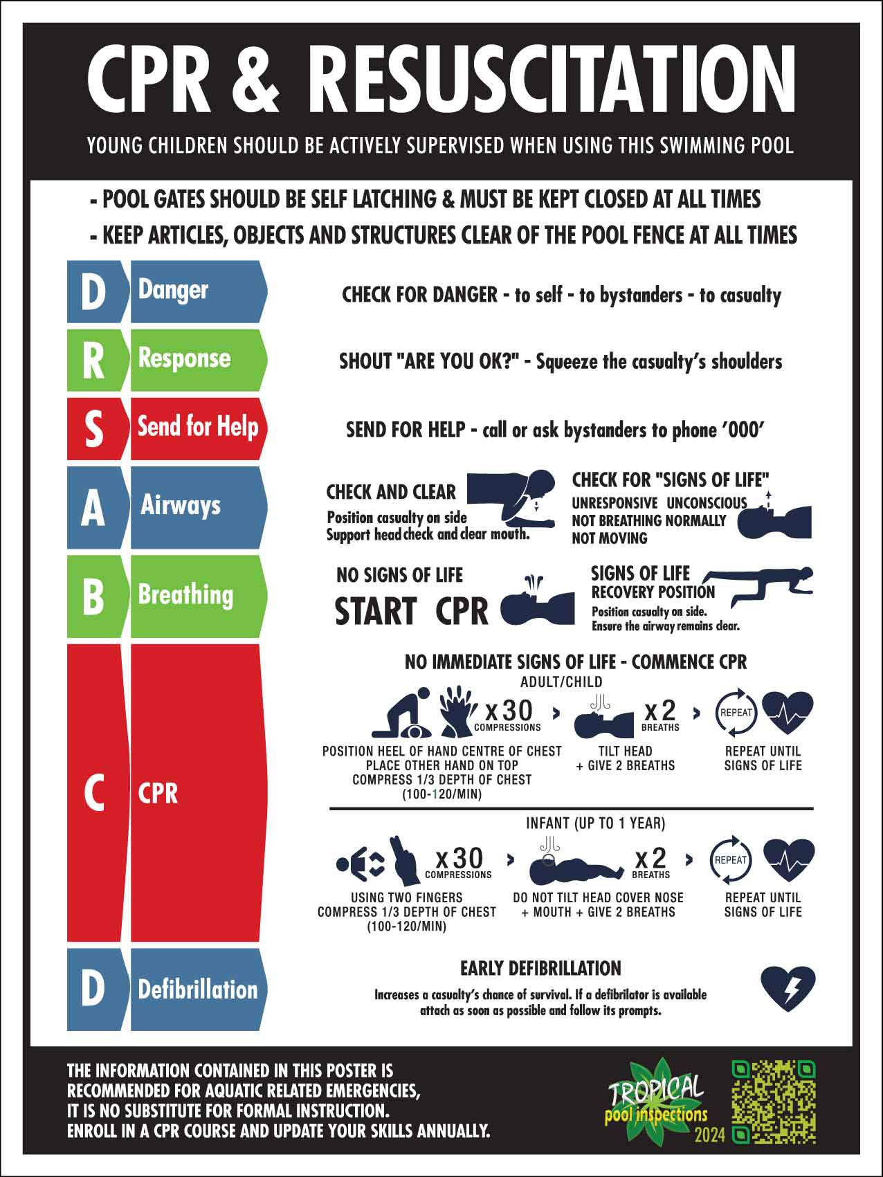 AP CPR Resuscitation Tropical Pool Inspections 2024 Sign Packs