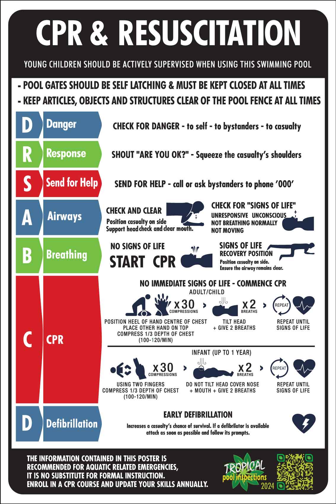 AP CPR Resuscitation Tropical Pool Inspections 2024 Sign Packs