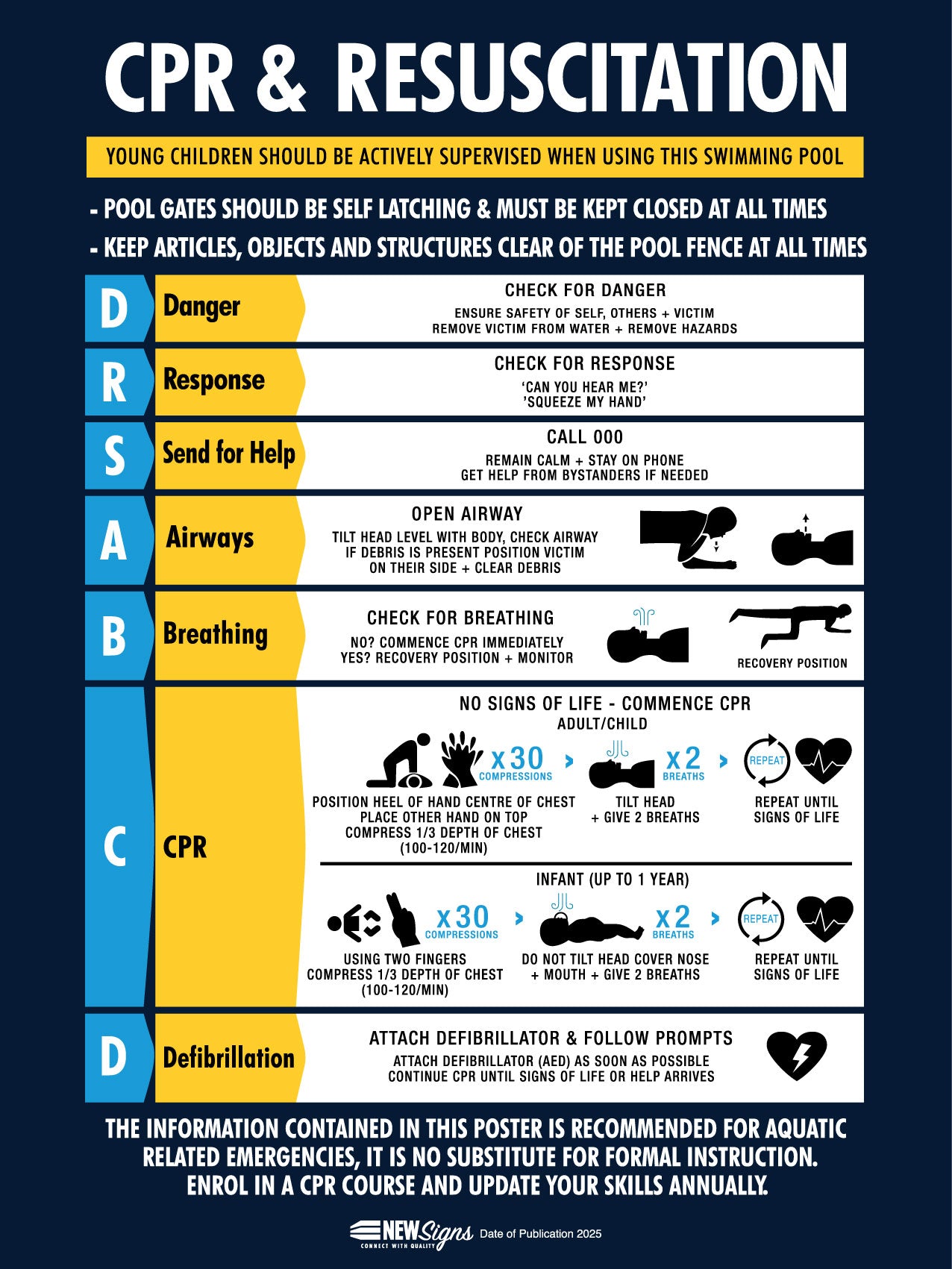 CPR Resuscitation Guide 10 Sign – New Signs