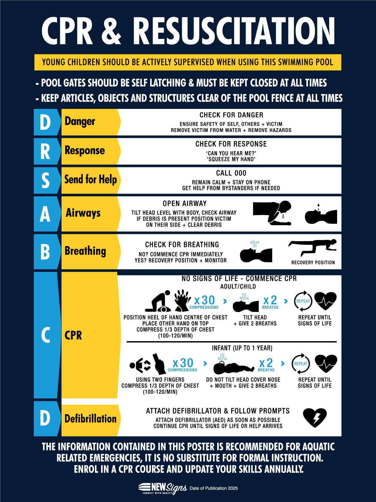 Cpr Guide Signage CPR Signs and Resuscitation Signage Australia – New Signs