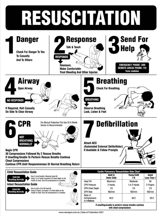 CPR Resuscitation Guide 13 Sign