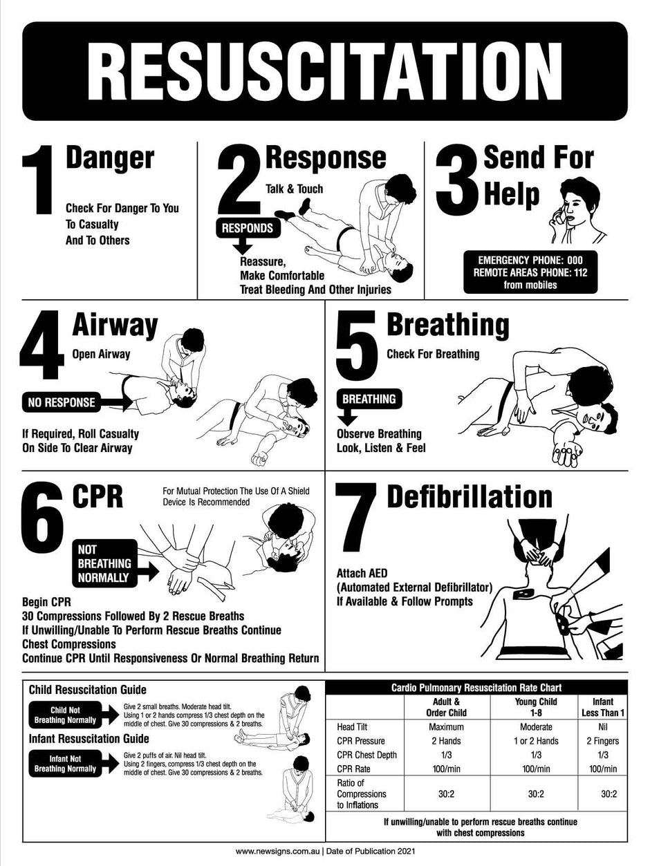Resuscitation CPR Signs and Resuscitation Signage Australia – New Signs