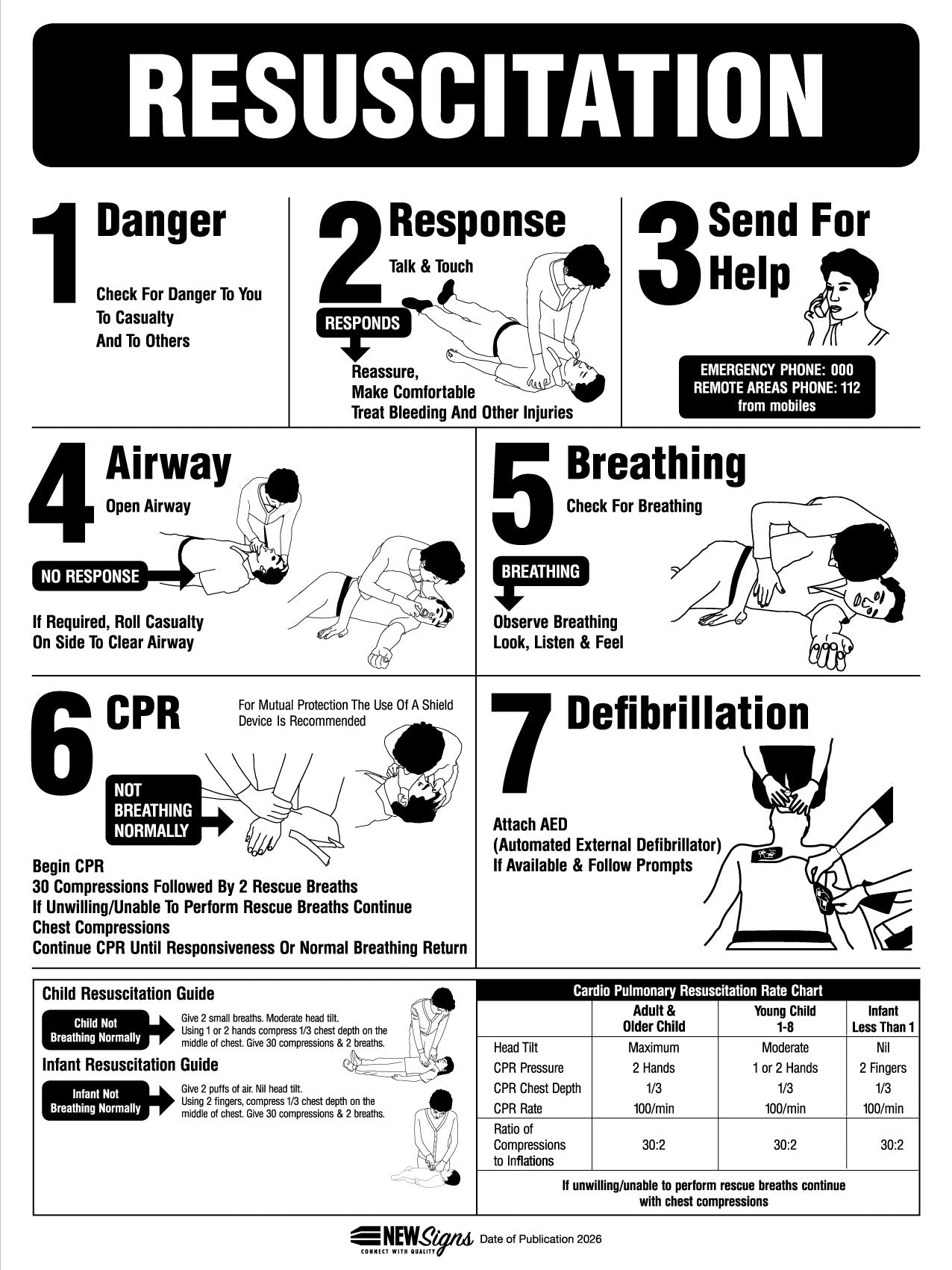 CPR Resuscitation Guide 13 Sign