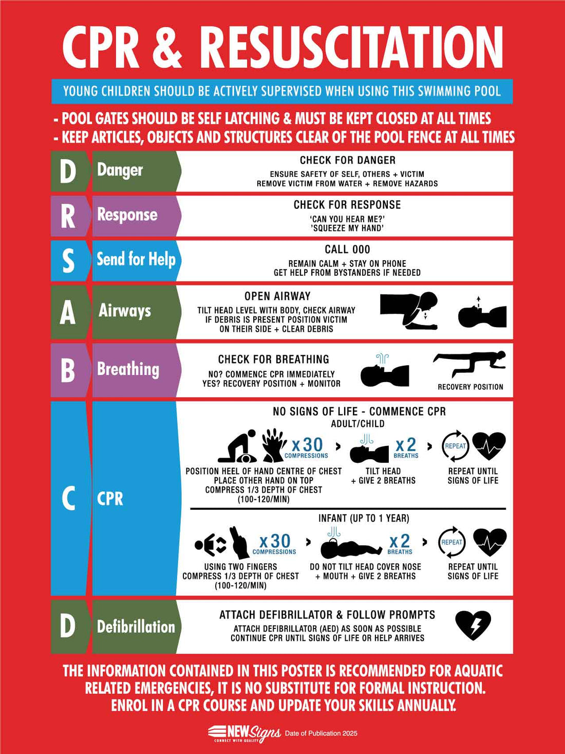 CPR Resuscitation Guide 1 Sign – New Signs
