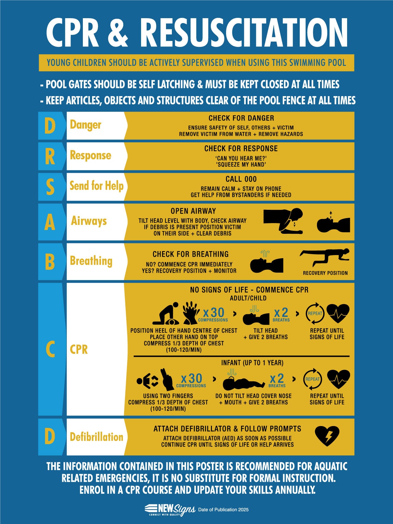 CPR Resuscitation Guide 2 Sign