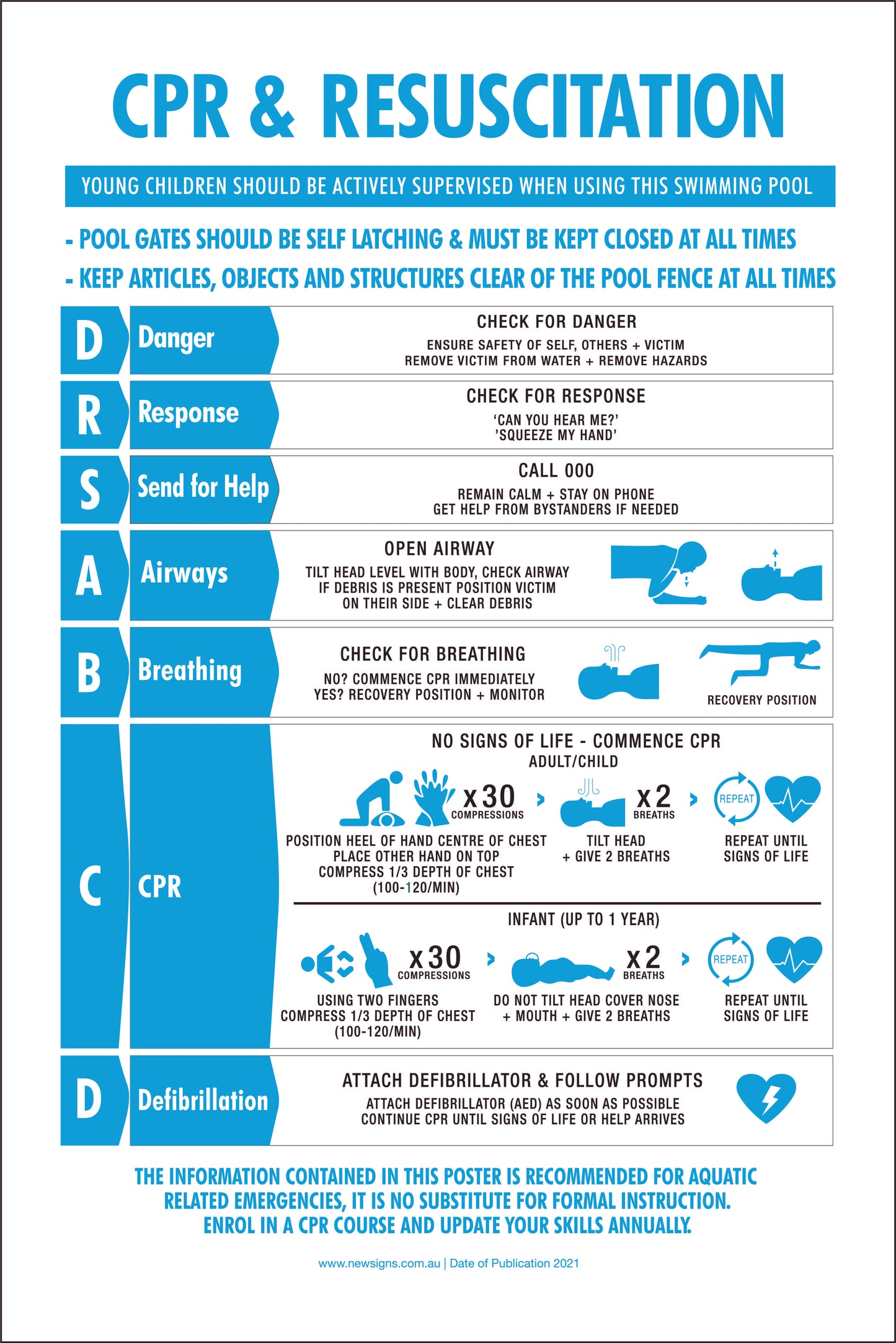 CPR Resuscitation Guide 5 Sign