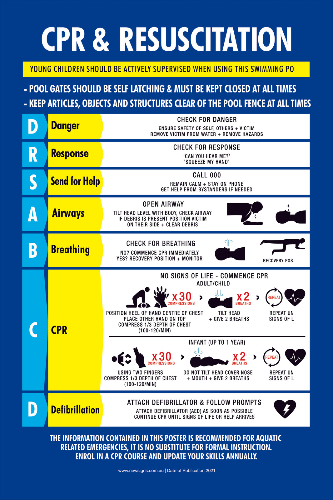 CPR Signs and Resuscitation Signage Australia – New Signs