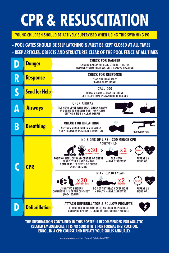 CPR Resuscitation Guide 7 Sign – New Signs