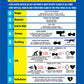 CPR Resuscitation Guide 7 Sign