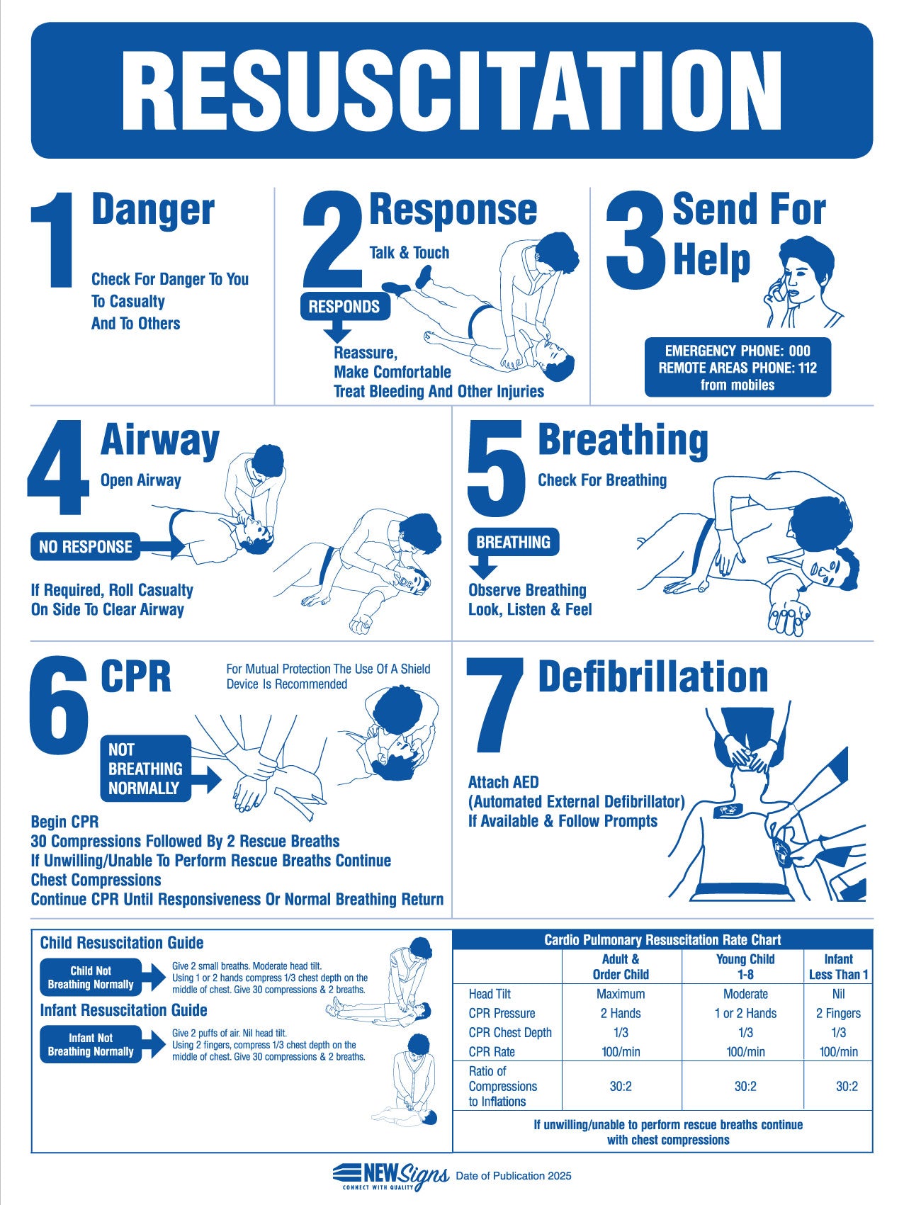 CPR Resuscitation Guide 8 Sign – New Signs