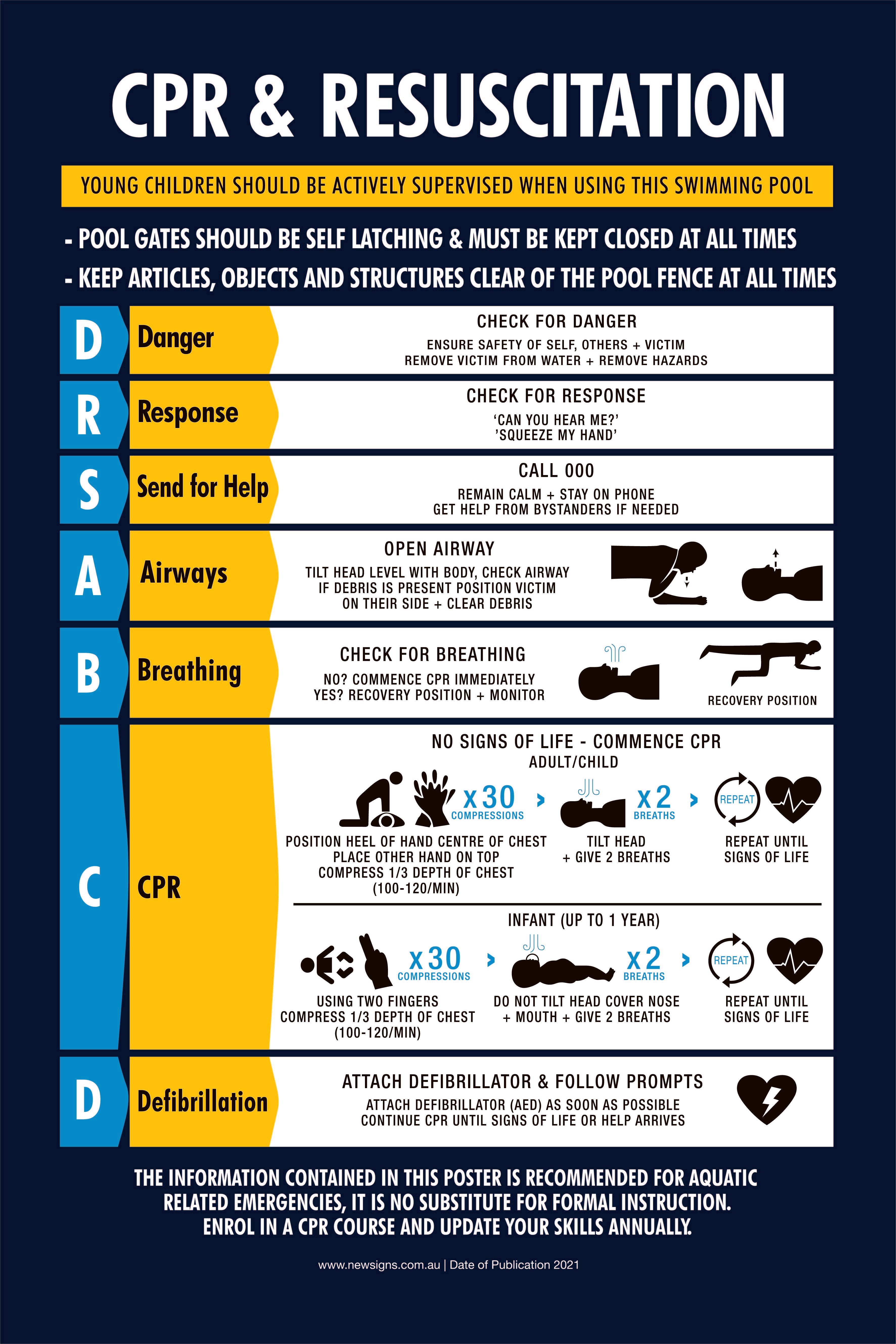 Cpr Guide Signage CPR Signs | Pool Safety Signage | CPR Signs For Australian Pools – New ...