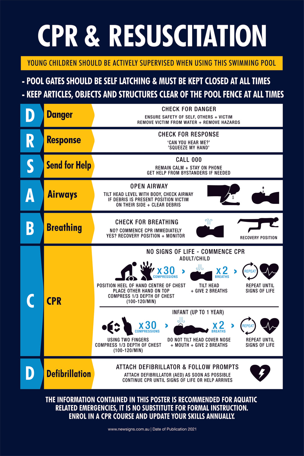 Swimming Pool Signs | Pool Safety and Warning Signs – New Signs