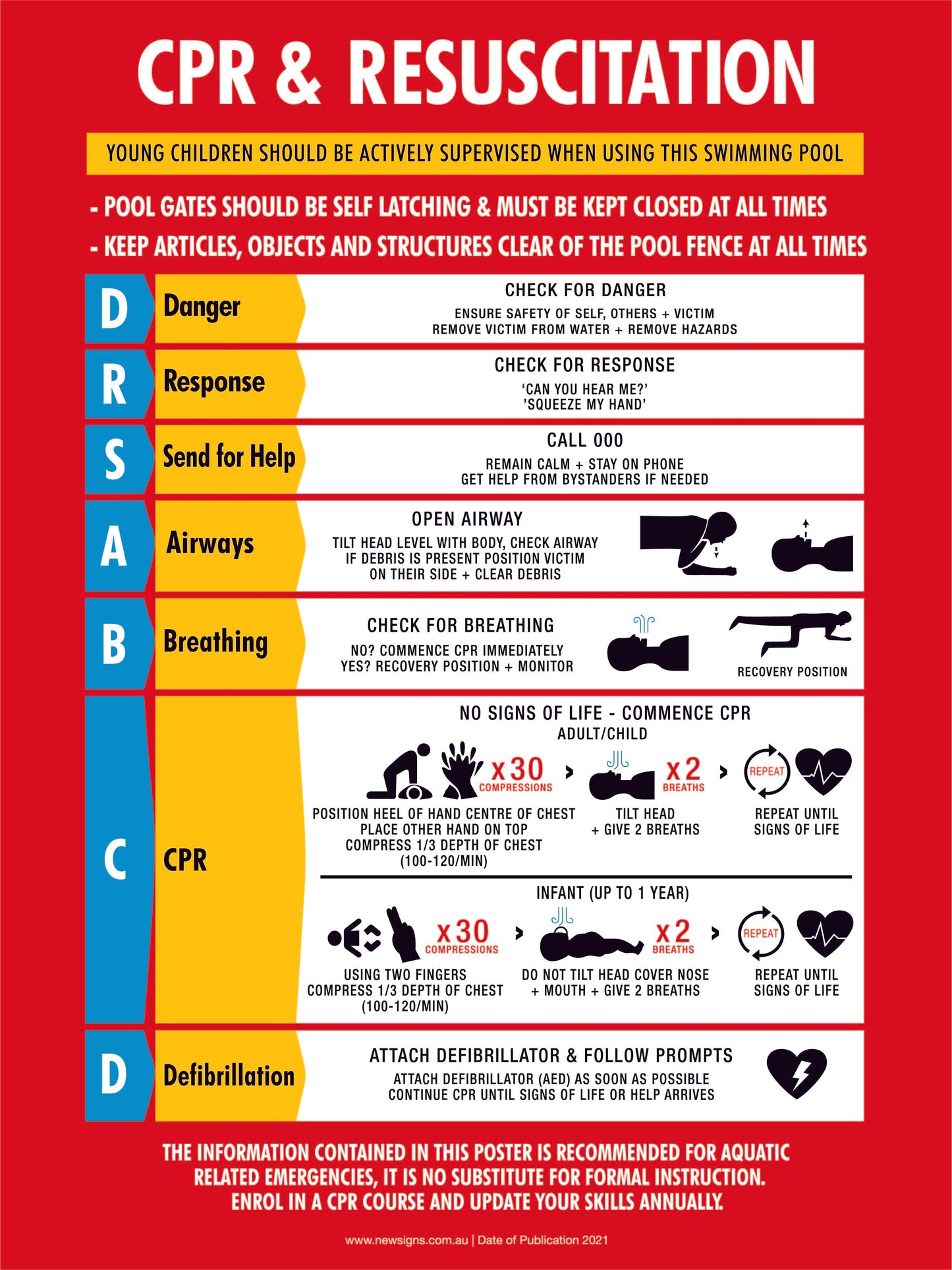 CPR Resuscitation Guide 11 Sign