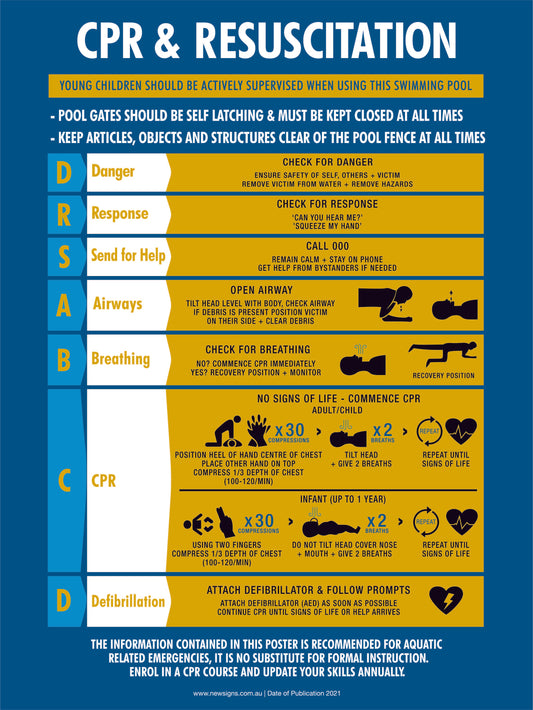 CPR Resuscitation Guide 2 Sign