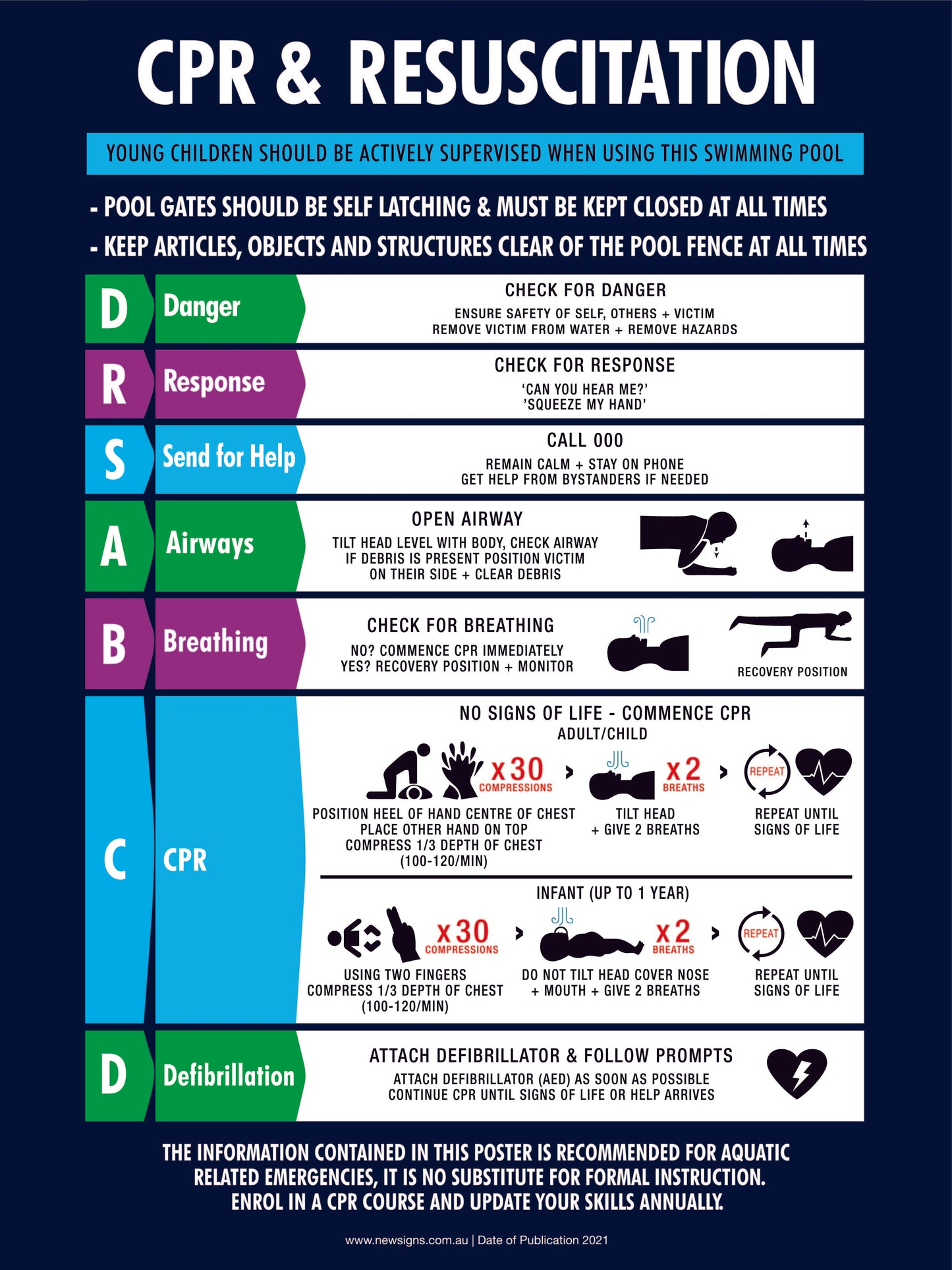 CPR Resuscitation Guide 3 Sign