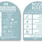 CPR Sign & Pool Rules Sign Pack Arch Aqua Background