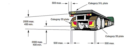 Truck & Vehicle – New Signs