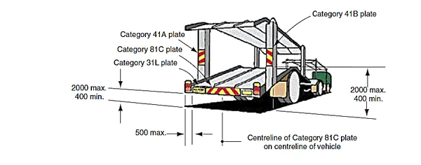 Truck & Vehicle – New Signs