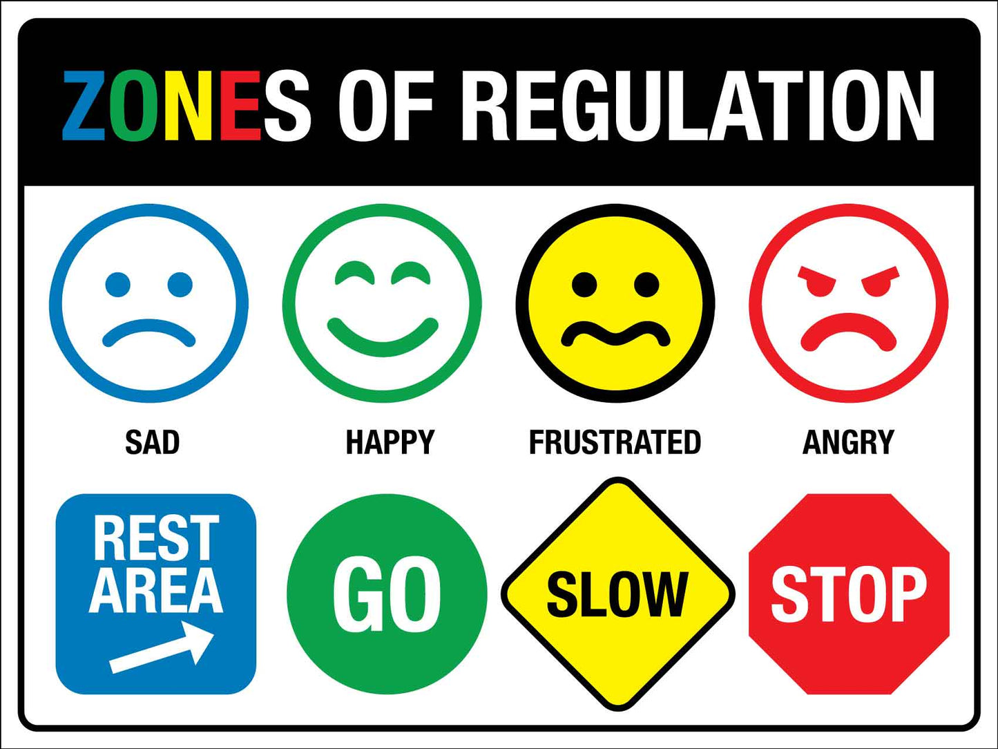 Zones Of Regulation Sign