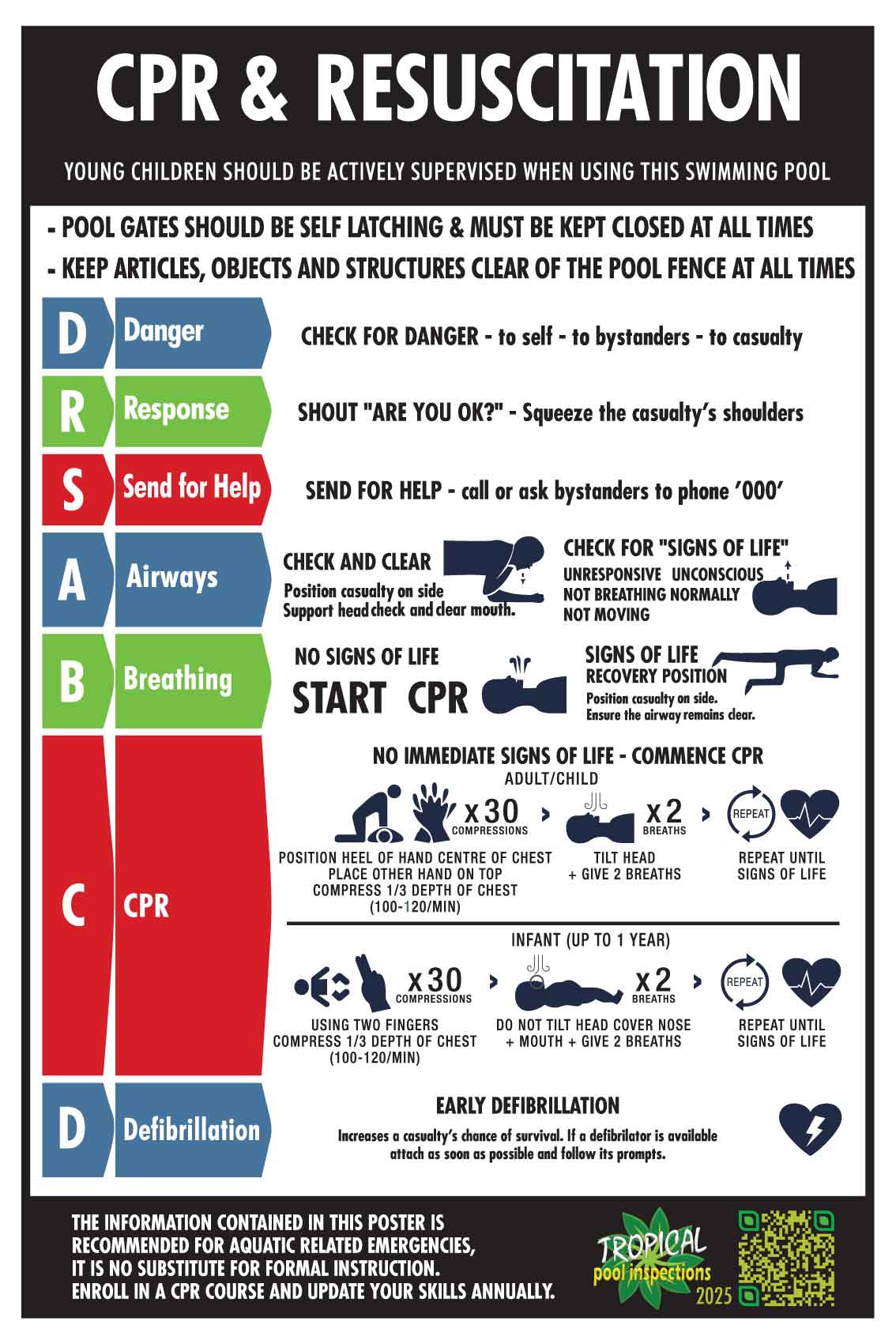 AP CPR Resuscitation Tropical Pool Inspections 2025 Sign - New Signs
