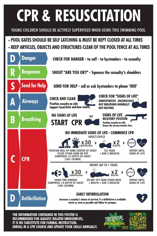 AP CPR Resuscitation Tropical Pool Inspections 2025 Sign - New Signs