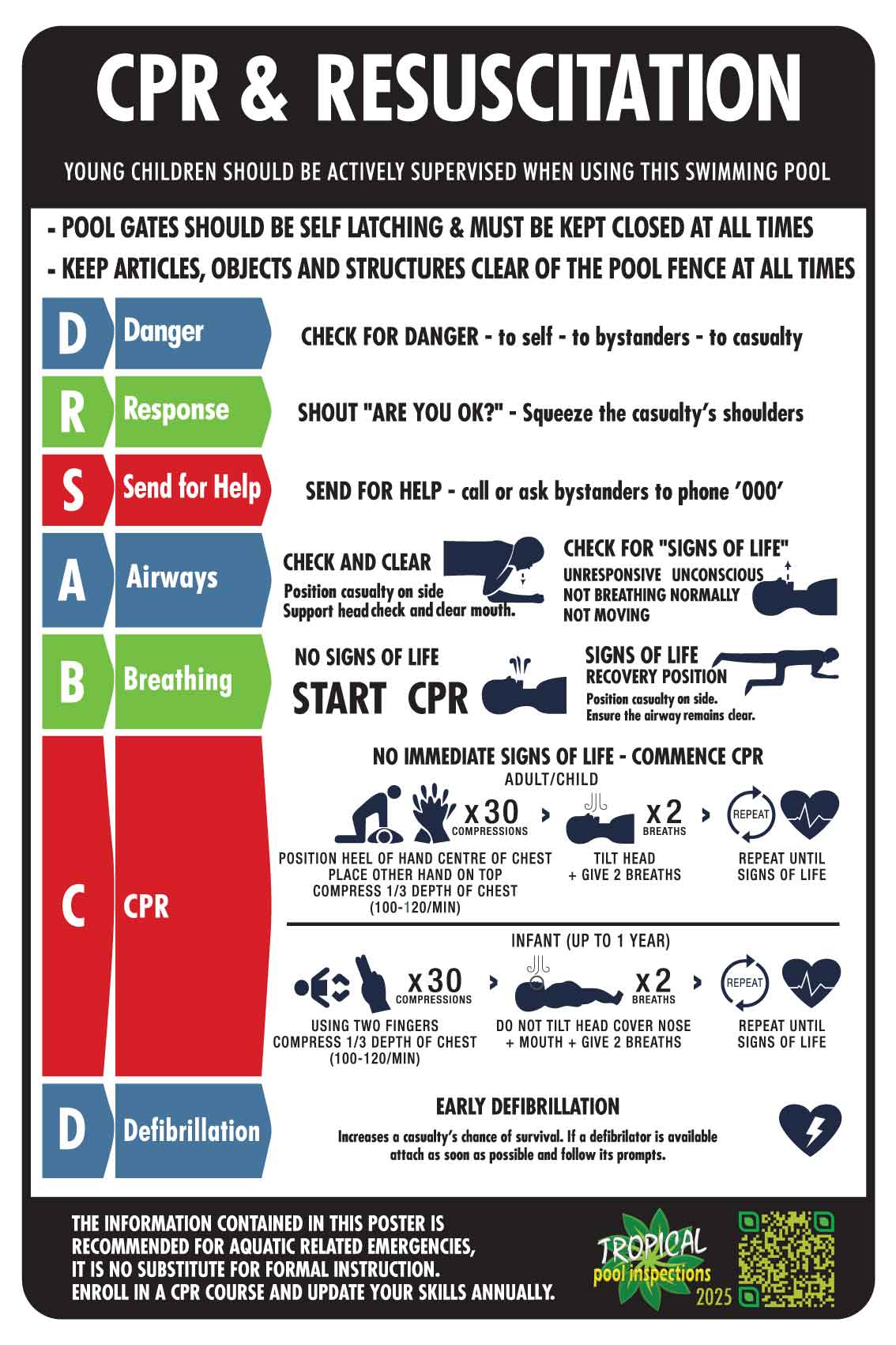 AP CPR Resuscitation Tropical Pool Inspections 2025 Sign - New Signs