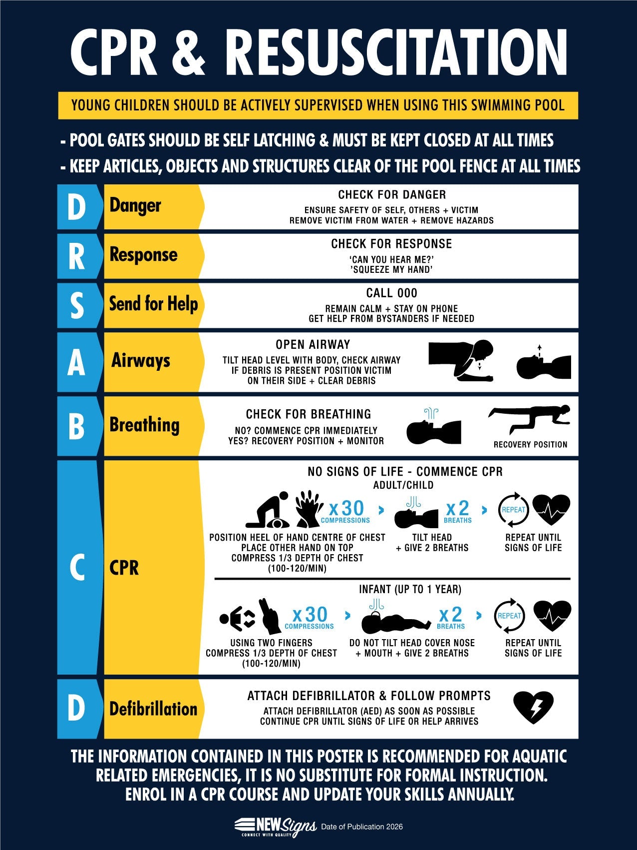 CPR Resuscitation Guide 10 Sign - New Signs