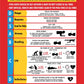 CPR Resuscitation Guide 11 Sign - New Signs