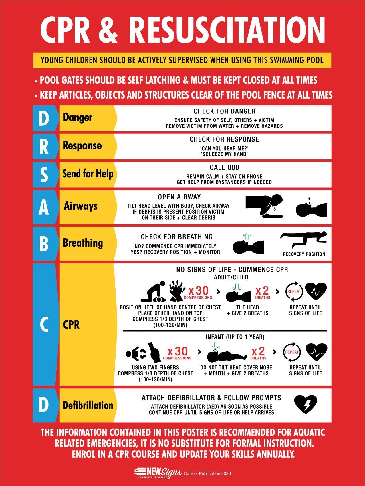 CPR Resuscitation Guide 11 Sign - New Signs