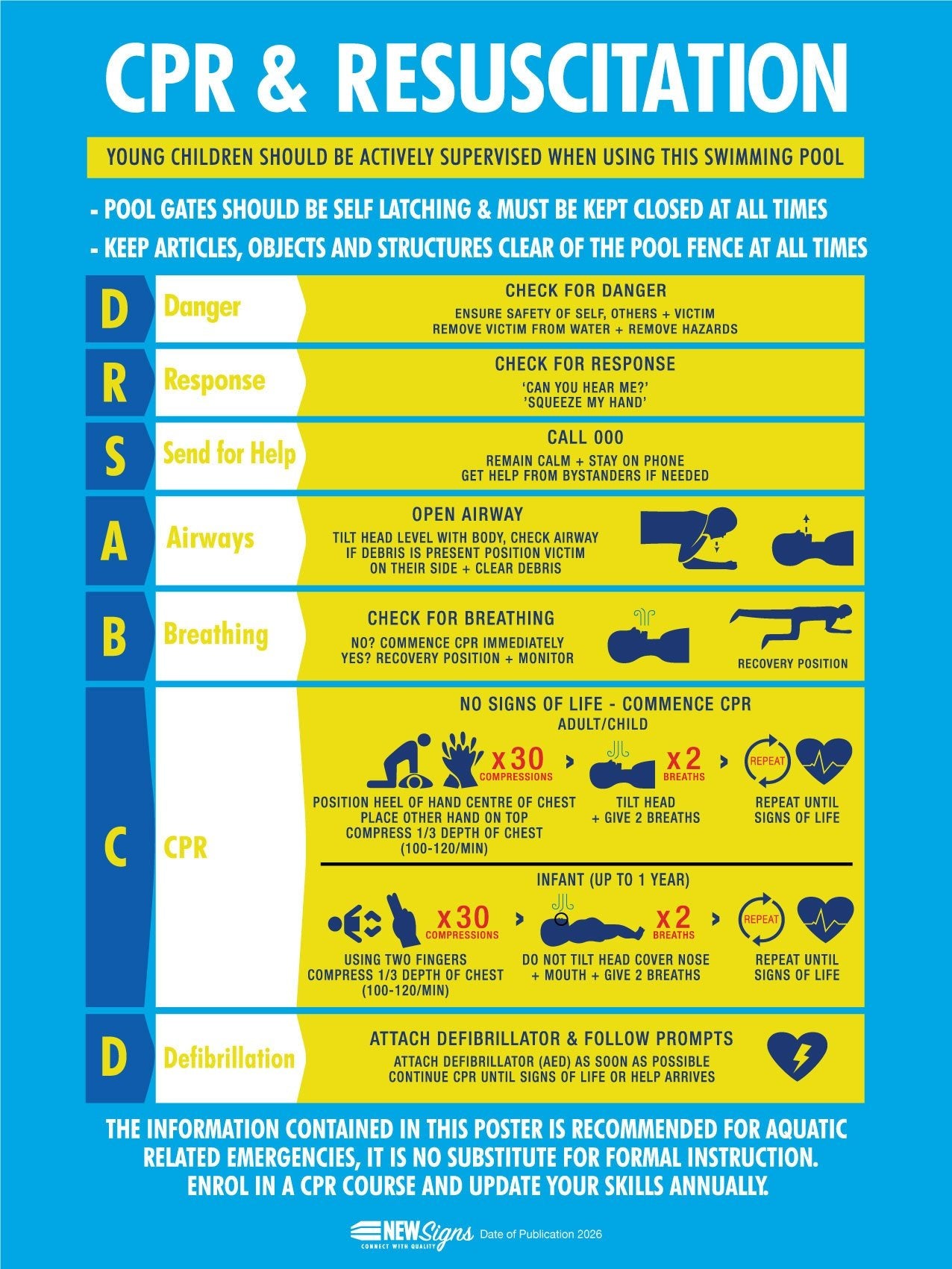 CPR Resuscitation Guide 12 Sign - New Signs