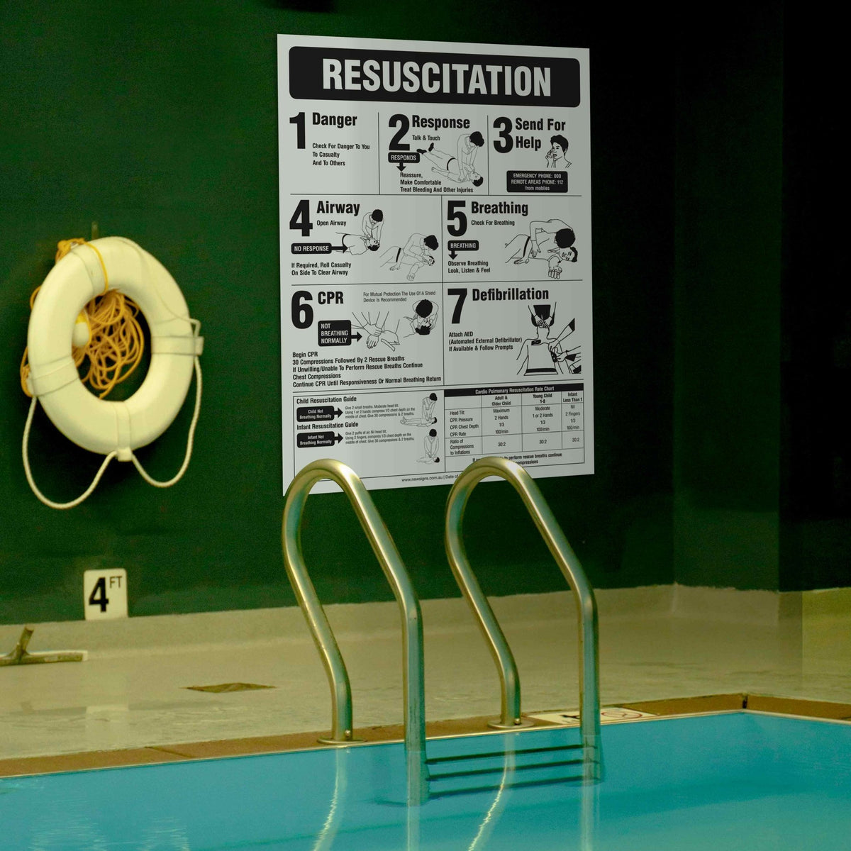 CPR Resuscitation Guide 13 Sign - New Signs