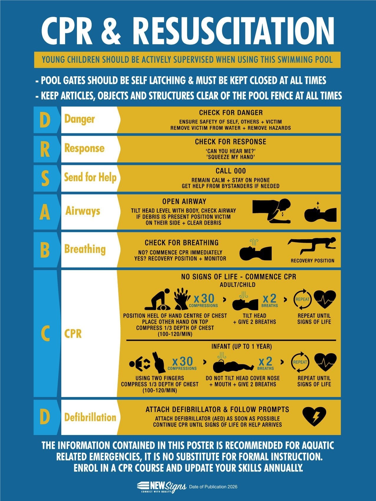 CPR Resuscitation Guide 2 Sign - New Signs