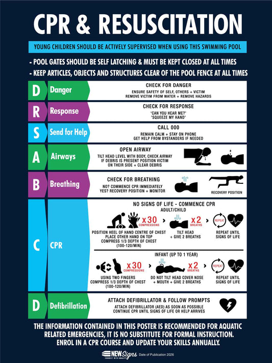 CPR Resuscitation Guide 3 Sign - New Signs