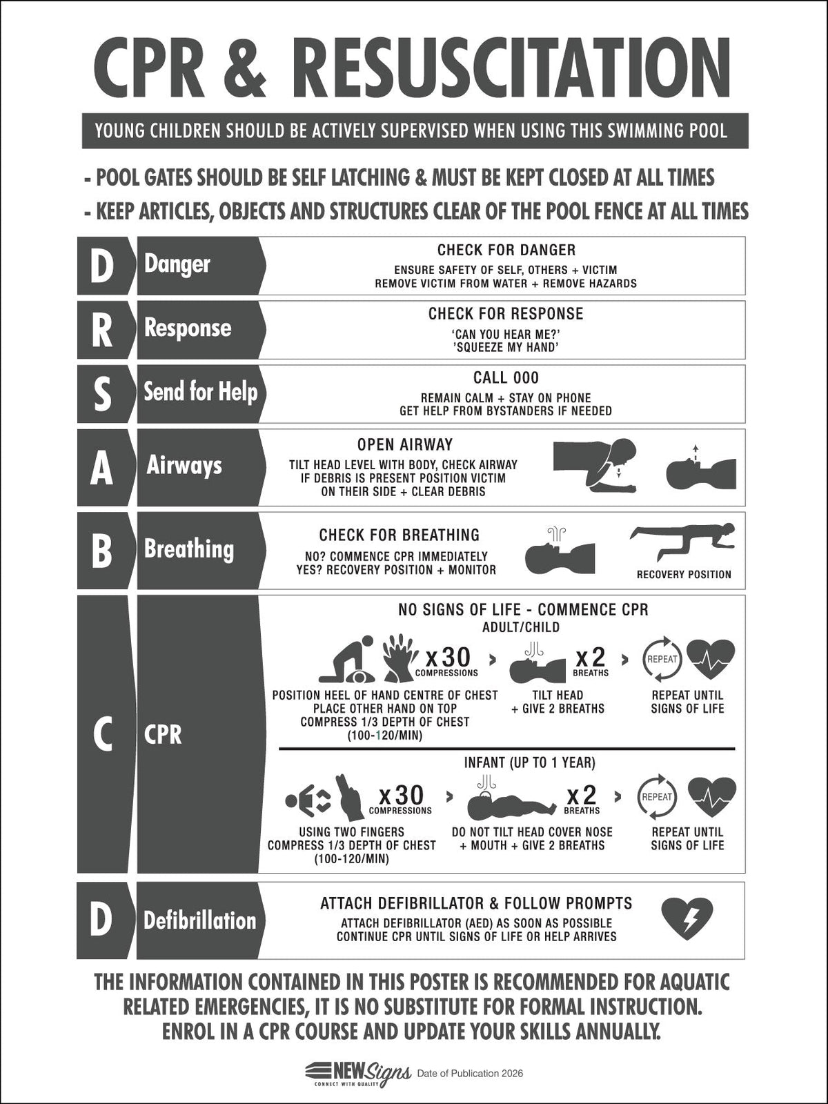 CPR Resuscitation Guide 4 Sign – New Signs