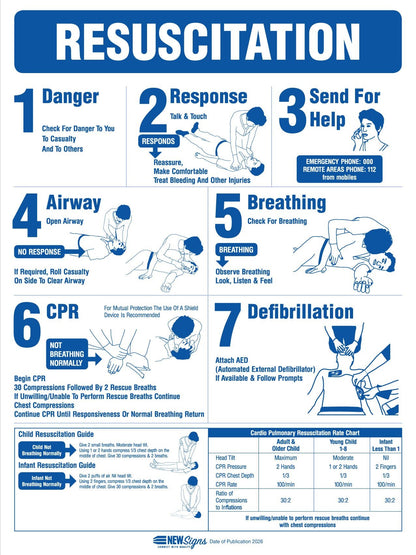 CPR Resuscitation Guide 8 Sign - New Signs