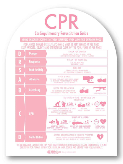 CPR Sign Arch Candy - New Signs