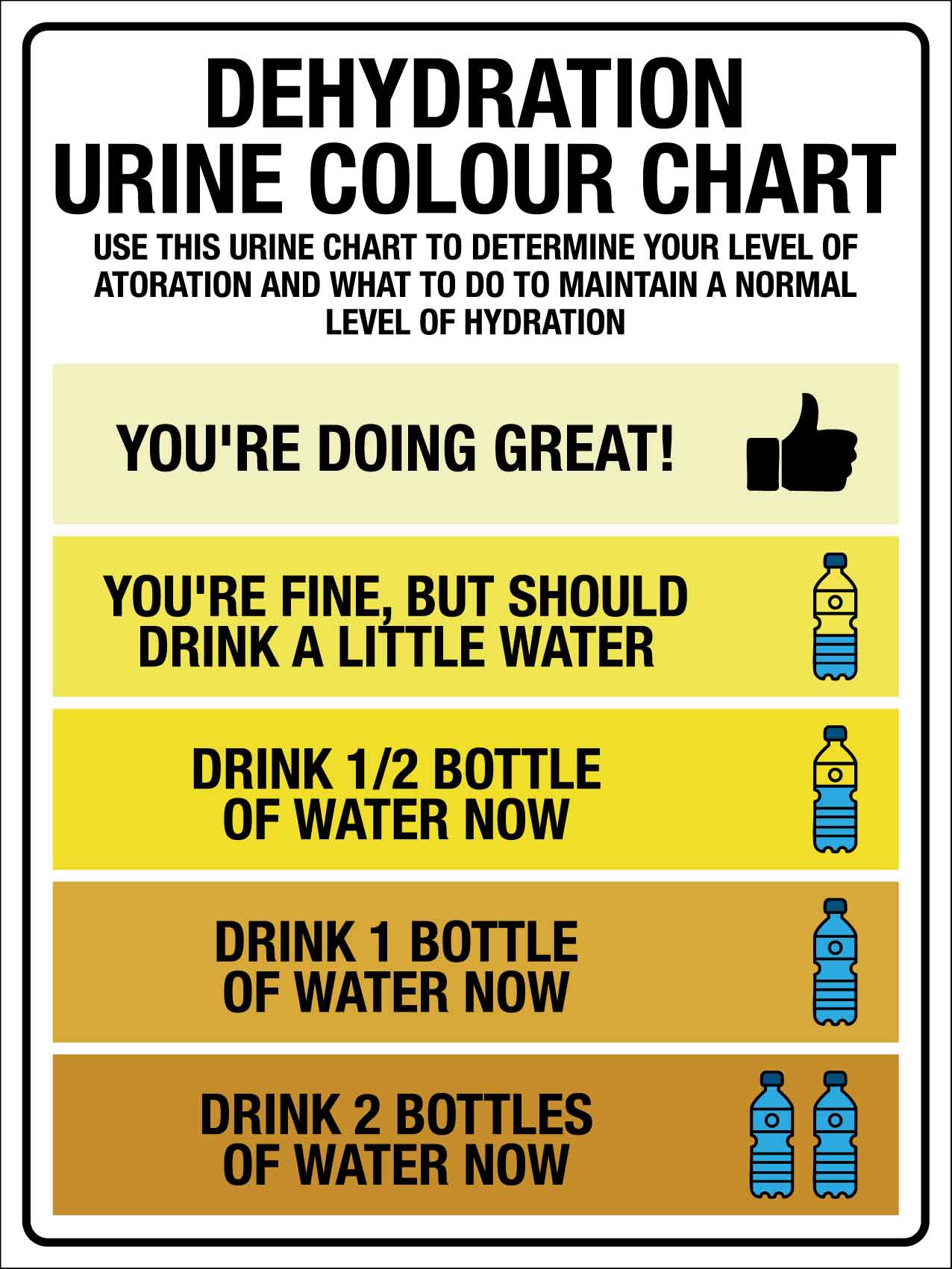 Dehydration Urine Colour Chart Sign - New Signs