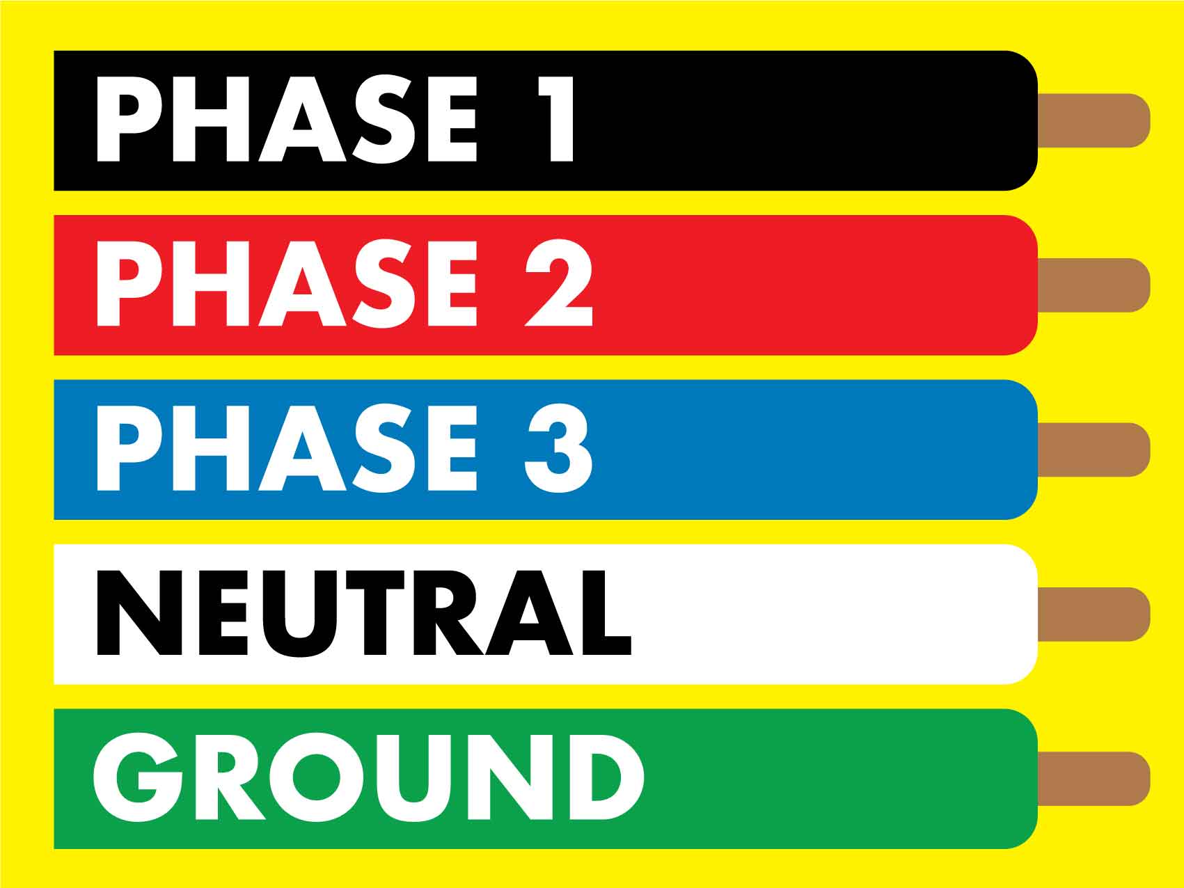 Electrical Tagging Colours Sign - New Signs