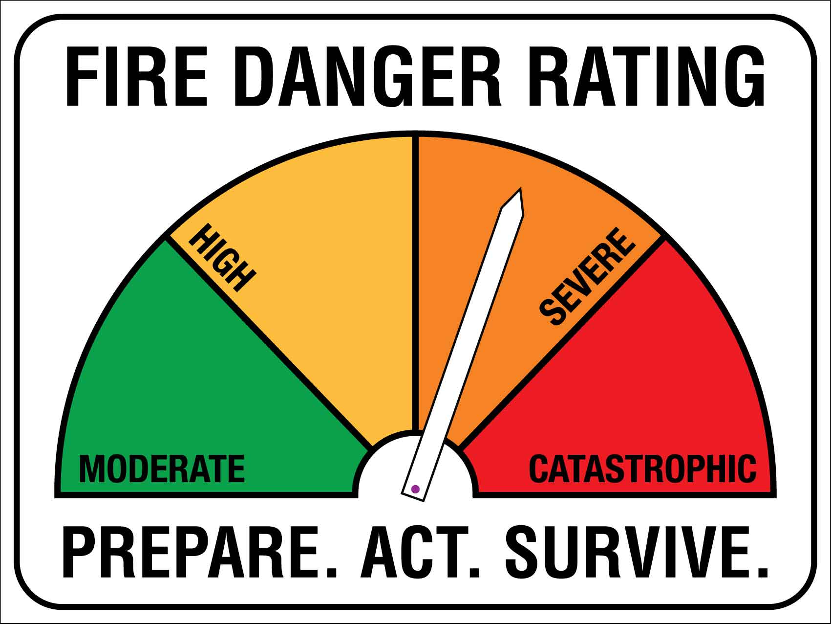 Fire Rating Pattern Fire Danger Rating Sign – New Signs