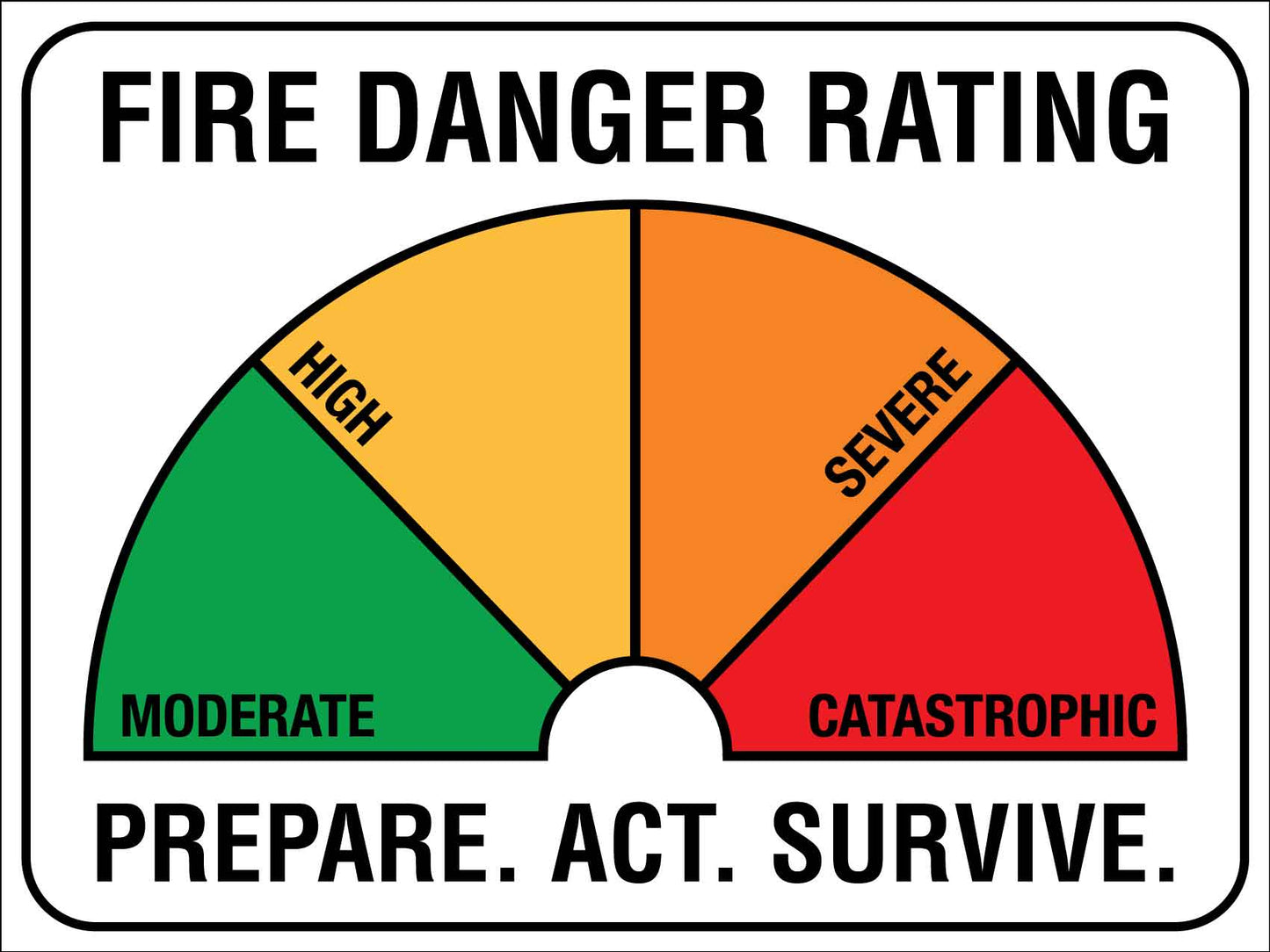 Fire Danger Rating Sign - New Signs