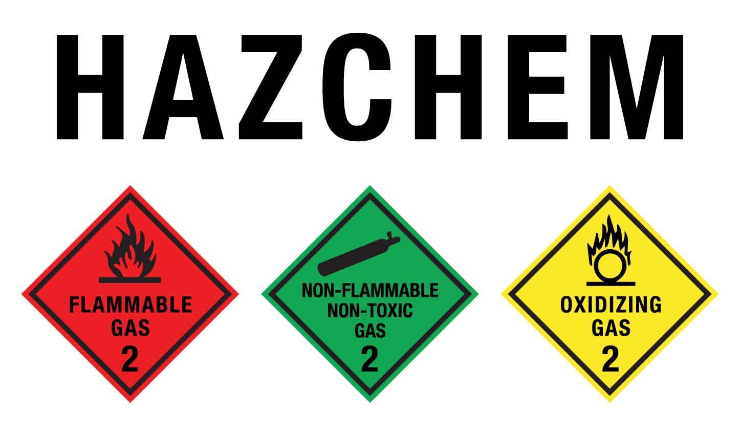 SF Hazchem 1 Sign 300mm x 510mm - New Signs
