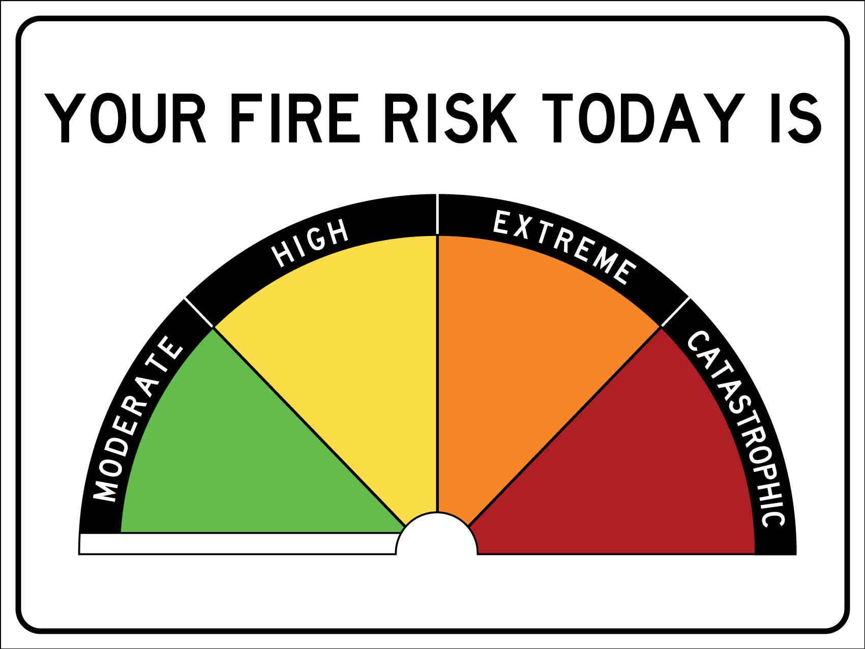 Your Fire Risk Today Is Sign – New Signs
