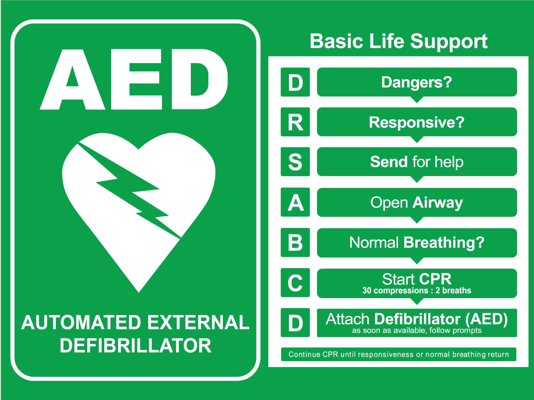AED Defibrillator & Basic Life Support Sign – New Signs