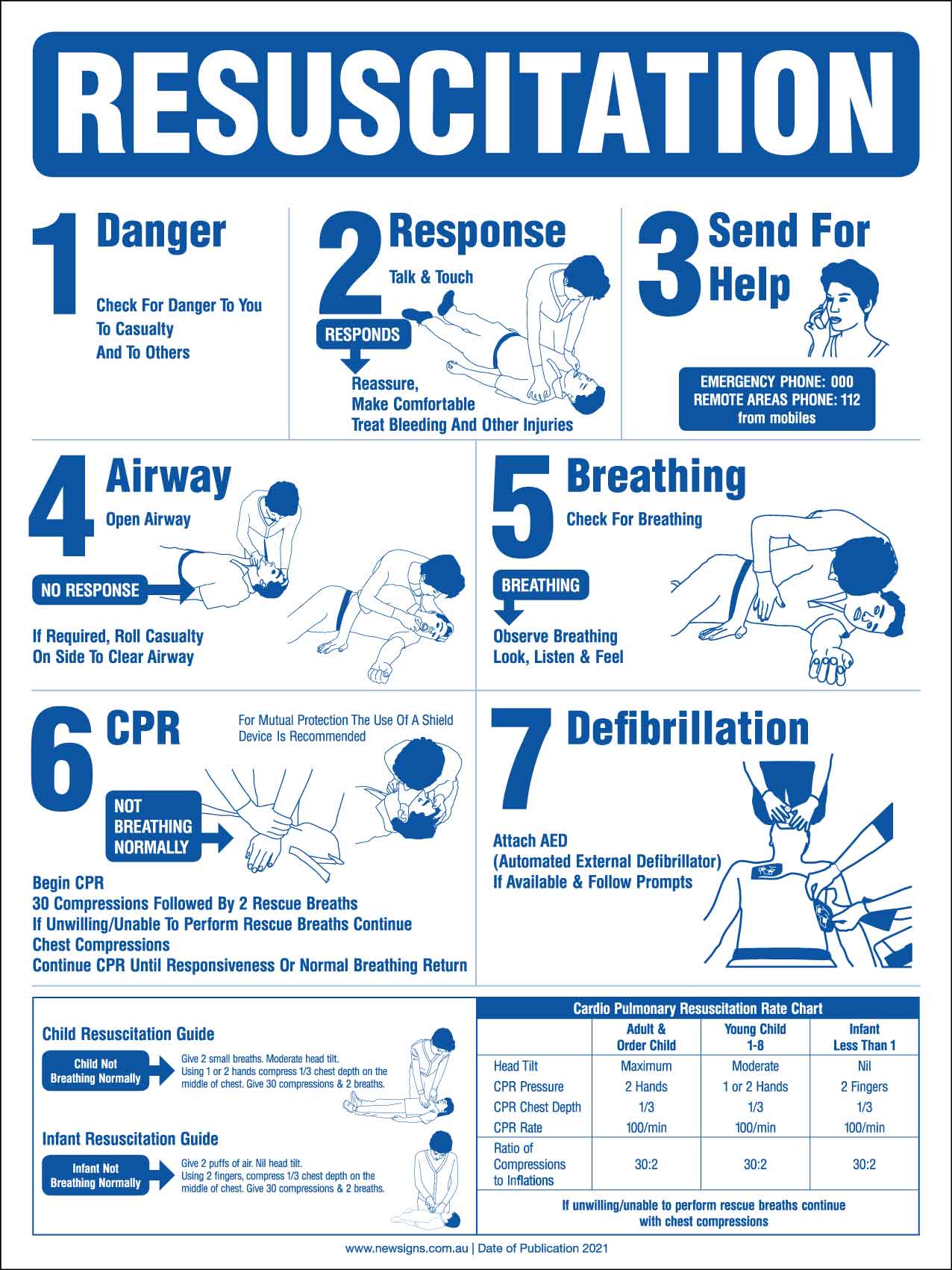 CPR Resuscitation Guide 8 Sign